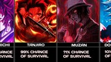 CHANCE OF SURVIVAL WHEN YOU MEET DEMON SLAYER CHARACTERS ||@animecontrast112
