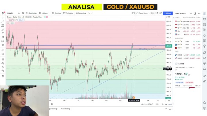 PART 1 GOLD ANALYSIS 23 FEBRUARY 2022