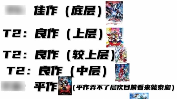 Reiwa đã hoàn thành bảng xếp hạng của ba phiên bản cải tiến tokusatsu chính