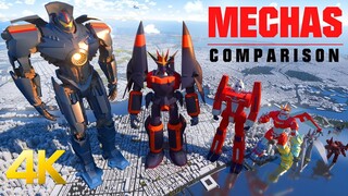 [Remix]Mecha size comparison in movies|MetaBallStudios