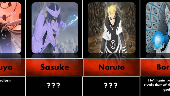 The Future Of Naruto/Boruto Characters | Theories