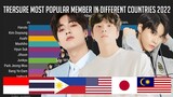 TREASURE - Most Popular Member in Different Countries with Worldwide 2022