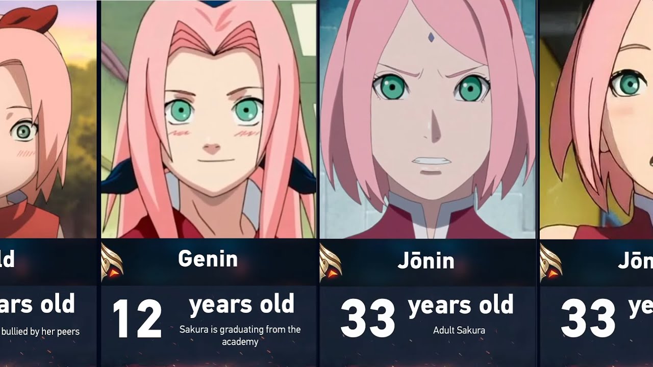 Evolution of Sakura in Naruto & Boruto - Bstation