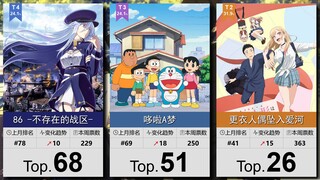 【4月】番剧人气排行TOP100~！（实时人气梯度排行）