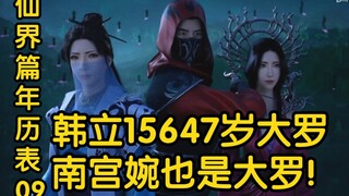 韩立15647岁时进阶大罗！失忆的南宫婉也是大罗！！！（凡人修仙传仙界篇）