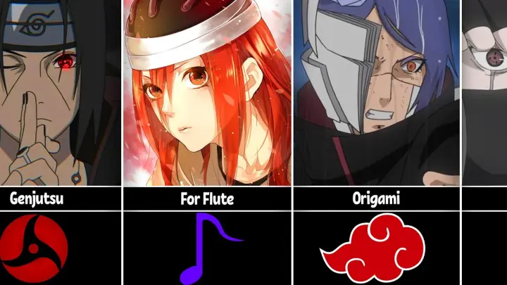 Talents of Naruto/Boruto Characters