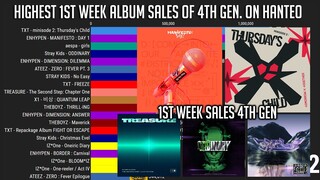 Highest K-Pop 4th Generation Group with 1st Week Sales on Hanteo 2017-2022