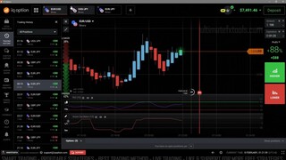 IQ Option RSI and Aroon Oscillator