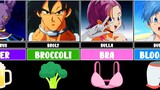 Origins of Dragon Ball Character Names