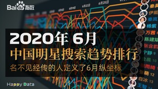 中国明星搜索排行趋势 2020年6月 意想不到的人确定纵坐标的数值