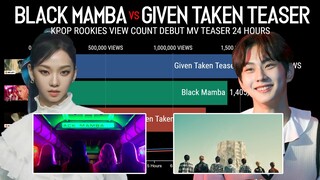 'ENHYPEN vs AESPA' Debut Teaser in first 24 Hours | KPop Ranking