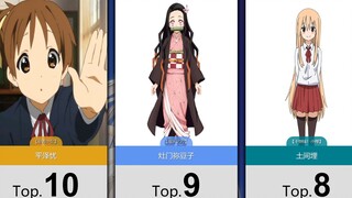 【6月】妹妹角色人气排行TOP50~！（实时人气梯度排行）