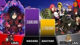 MADARA VS AKATSUKI Power Levels I Naruto / Boruto Power Scale I Anime Senpai Scale