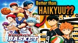 Is this better than #Haikyuu??😧 | Kuroko no Basket Anime Review (Hindi)
