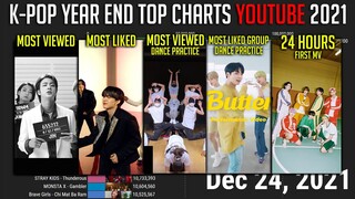 K-Pop Year End TOP Youtube Charts 2021 | Most Viewed, Liked MVs, 24Hours & Dance Practices