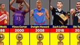 NBA Slam Dunk Contest All Winners 1976-2022