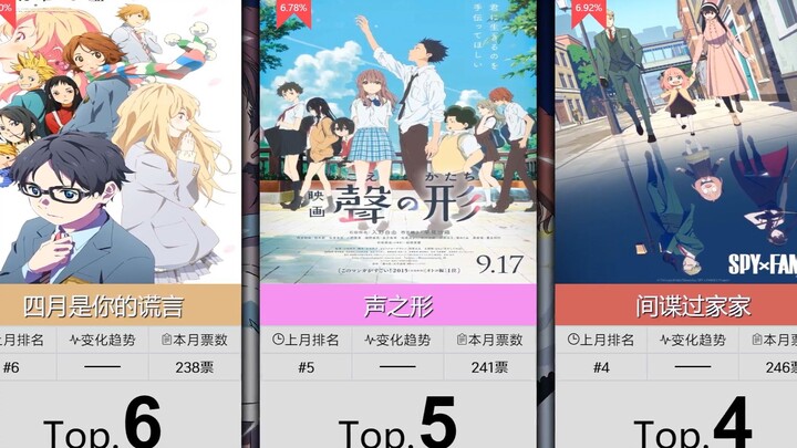 【6月】漫画改编番剧人气排行Top50！（补番目录）