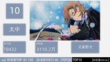 [Anime] LOFTER Top 150 CP Doujin
