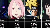 Who Respected Naruto Uzumaki | in Naruto/Boruto