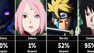 Who Respected Naruto Uzumaki | in Naruto/Boruto