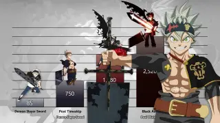 Asta Power Levels Evolution (Black Clover)
