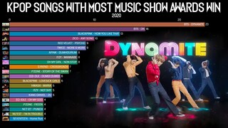 K-Pop Song with Most Music Show Award Win 2020, So Far! | KPop Ranking