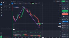 Quotex Strategy - $1000 a day - Live Trading