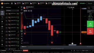 Thriple Threat IQ Option Strategy