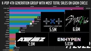 K-Pop 4th Gen. with Most Total Sales on Gaon Circle [2017-2022]