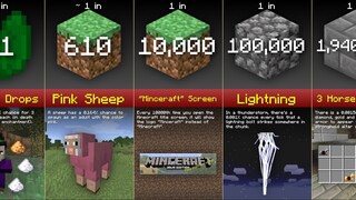 Minecraft Probability Comparison (2020)