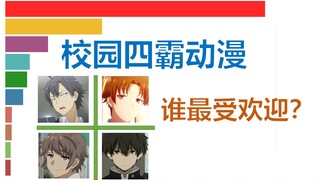 校园四霸动漫中哪个角色最受欢迎？路哥-师傅-折奉-大老师！【数据可视化】