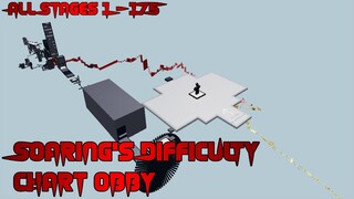 Soaring's Difficulty Chart Obby [All Stages 1-175] (ROBLOX Obby)