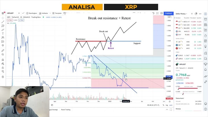XRP WEEKLY ANALYSIS 18 FEBRUARY 2022