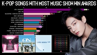 K-Pop Songs with Most Music Show Wins Awards 2020