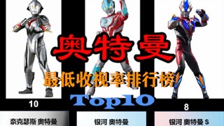 【排行向】奥特曼最低收视率排行榜Top10，欧布居然这么低；第一你绝对猜不到！