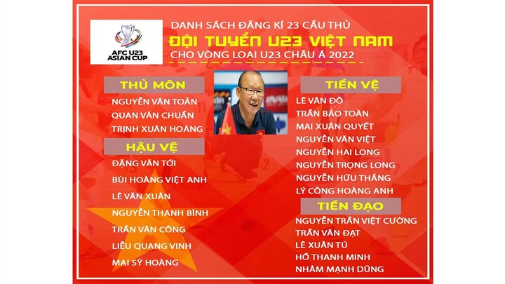 danh sách cầu thủ tham dự Vòng loại U23 châu Á 2022 của U22 Việt Nam