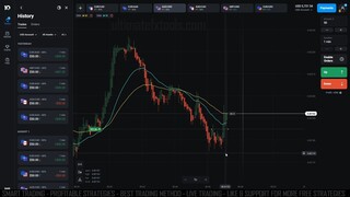 Olymp Trade Sureshot Signals - EASY EMA METHOD