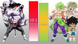 Jiren va broly power level