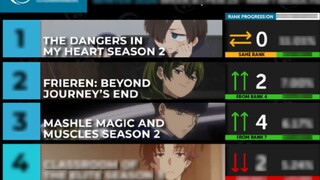 My Heart Is Dangerous ติดอันดับชาร์ตเป็นเวลาแปดสัปดาห์ติดต่อกันและเรตติ้งยังคงเพิ่มขึ้นอย่างต่อเนื่อ
