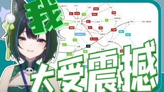 【雾深Girimi】原来我还有这种不为人知的关系