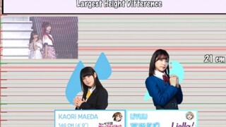 （转载）lovelive全团声优和角色身高排名