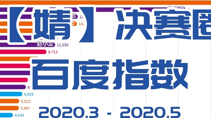 【Youth With You 2】Baidu Index of the 20 finalists (March to May)