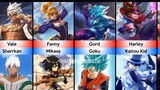 Mobile legends heroes vs anime characters