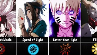 How Fast are the Characters in Naruto & Boruto