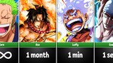 How Quickly One Piece Characters Can Destroy Our World ?
