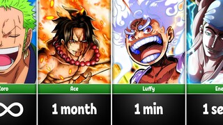 How Quickly One Piece Characters Can Destroy Our World ?