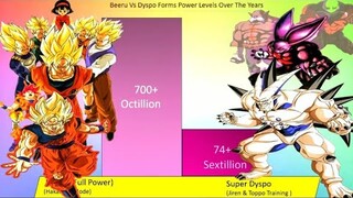 DBS Goku,Beerus VS Dragon Ball GT Characters,Dyspo 🔥 All Forms Power Levels ( Over the Years )