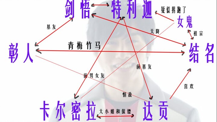 【特利迦奥特曼吐槽】超古代新生代伦理剧