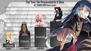 TENSURA DEMON LORD Ranked | That Time I Got Reincarnated As A Slime Power Levels | AnimeRank