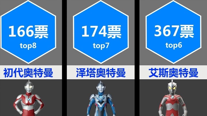 Ultraman Nhật Bản bình chọn phổ biến nhất top10